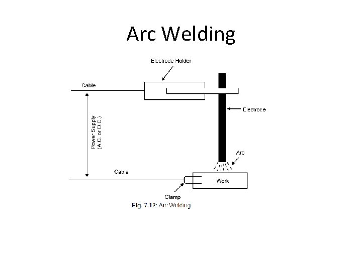 Arc Welding 