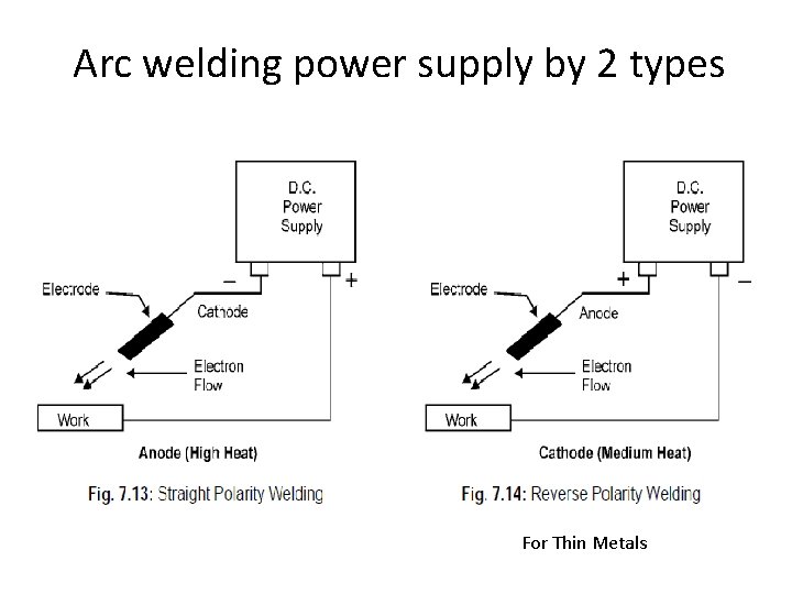 Arc welding power supply by 2 types For Thin Metals 