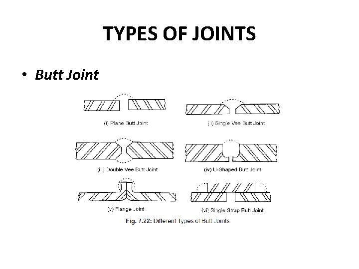 TYPES OF JOINTS • Butt Joint 