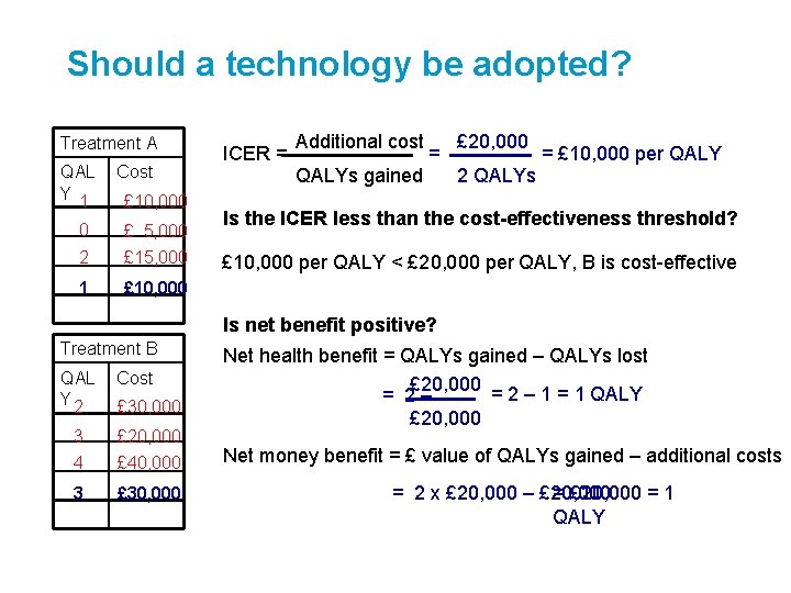 Should a technology be adopted? Treatment A QAL Y 1 Cost £ 10, 000