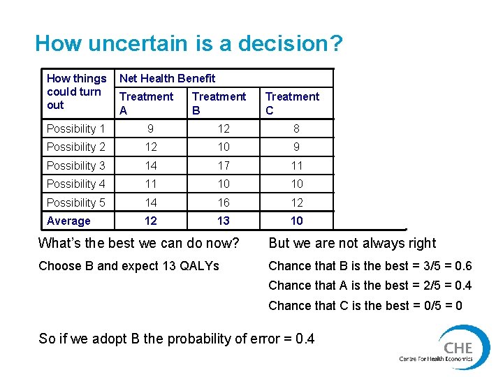 How uncertain is a decision? How things could turn out Net Health Benefit Treatment