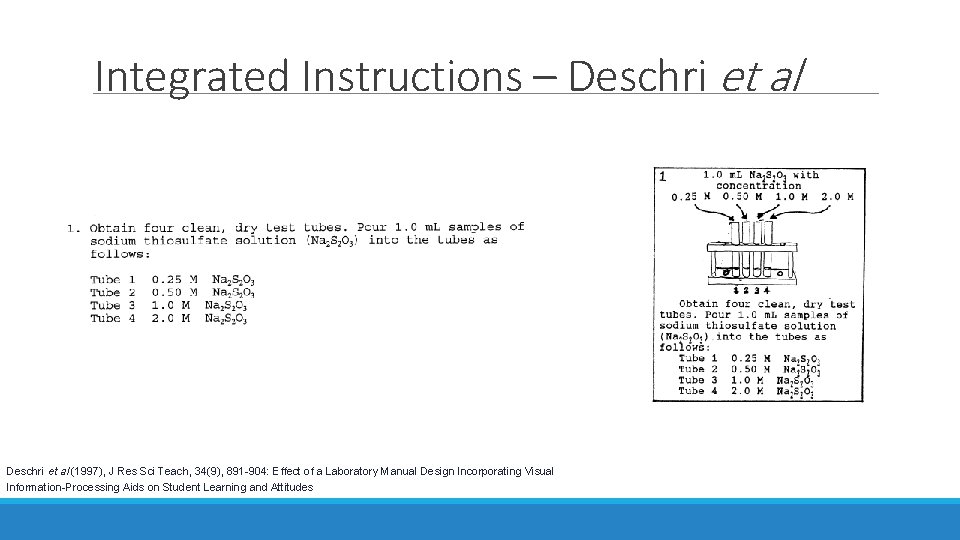 Integrated Instructions – Deschri et al (1997), J Res Sci Teach, 34(9), 891 -904: