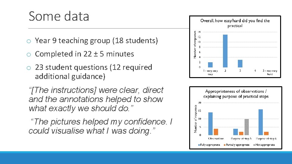 Some data o Year 9 teaching group (18 students) o Completed in 22 ±
