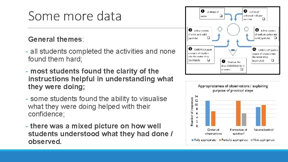 Some more data General themes: - all students completed the activities and none found