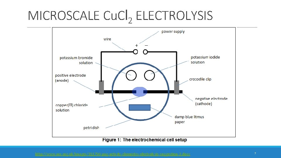 MICROSCALE Cu. Cl 2 ELECTROLYSIS http: //www. ocr. org. uk/Images/311750 -pag-activity-chemistry-electrolysis-suggestion-2. docx 7 