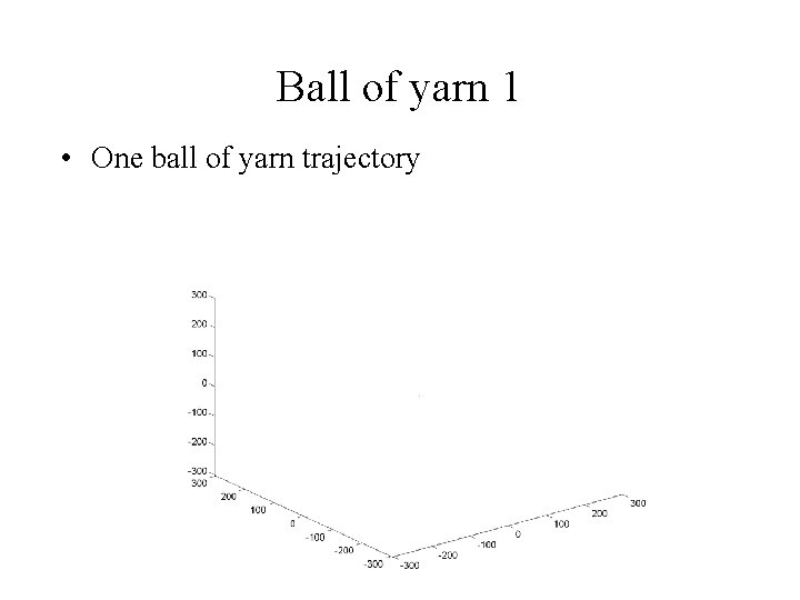 Ball of yarn 1 • One ball of yarn trajectory 
