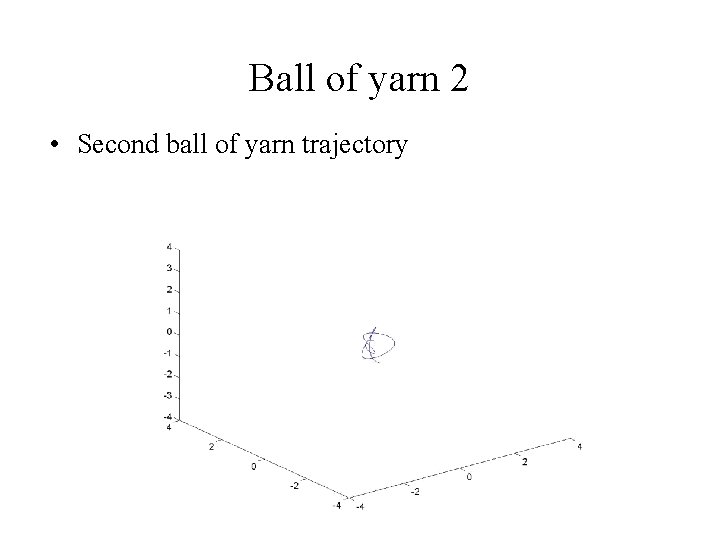 Ball of yarn 2 • Second ball of yarn trajectory 