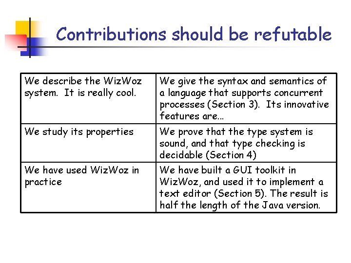 Contributions should be refutable We describe the Wiz. Woz system. It is really cool.