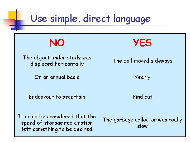 Use simple, direct language NO YES The object under study was displaced horizontally The