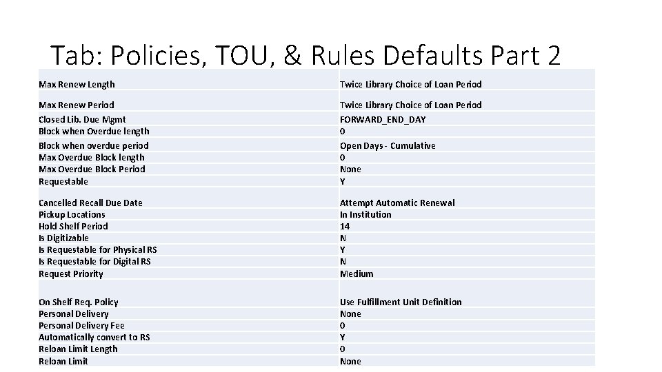 Tab: Policies, TOU, & Rules Defaults Part 2 Max Renew Length Twice Library Choice