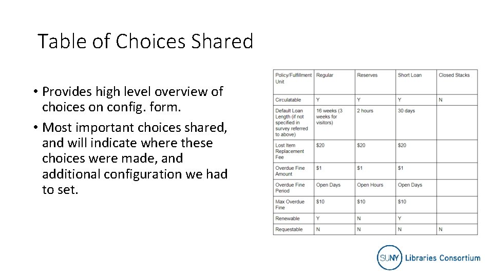 Table of Choices Shared • Provides high level overview of choices on config. form.