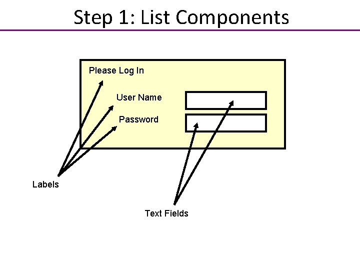 Step 1: List Components Please Log In User Name Password Labels Text Fields 