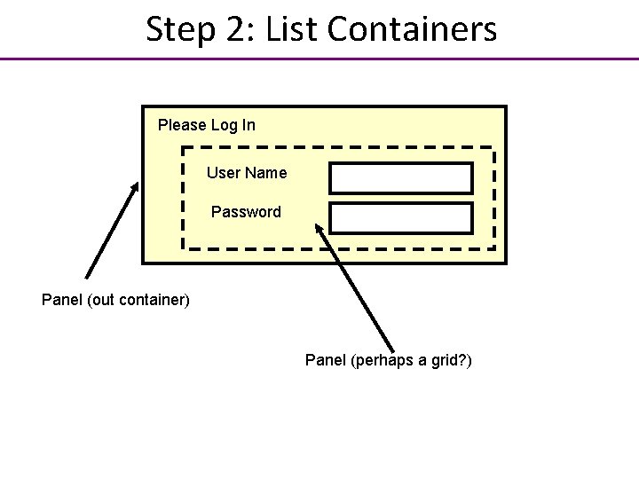 Step 2: List Containers Please Log In User Name Password Panel (out container) Panel