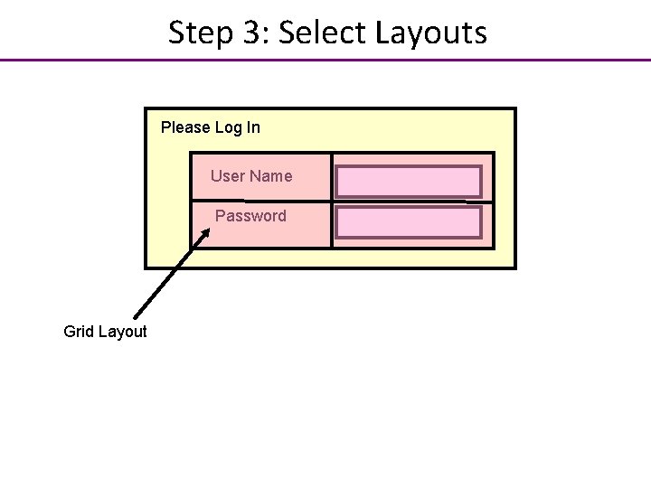 Step 3: Select Layouts Please Log In User Name Password Grid Layout 