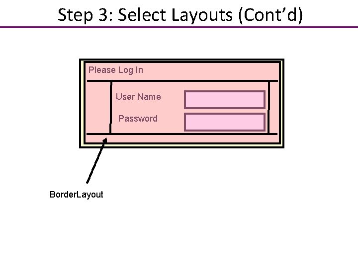 Step 3: Select Layouts (Cont’d) Please Log In User Name Password Border. Layout 