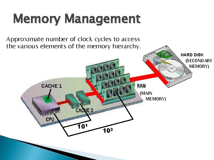 Memory Management Approximate number of clock cycles to access the various elements of the