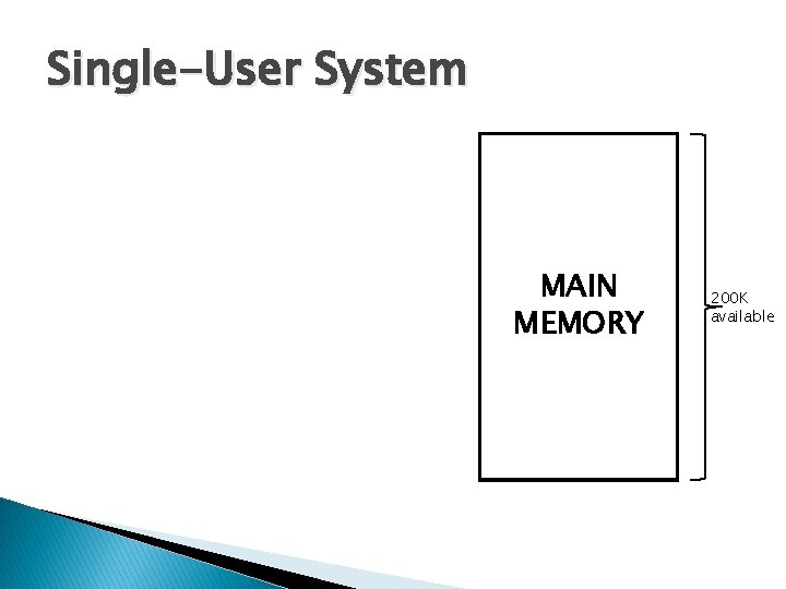 Single-User System MAIN MEMORY 200 K available 