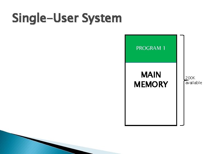 Single-User System PROGRAM 1 MAIN MEMORY 200 K available 