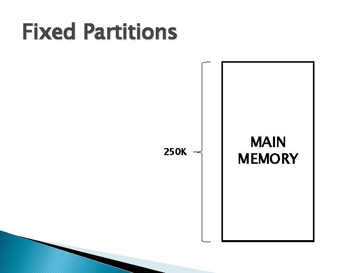 Fixed Partitions 250 K MAIN MEMORY 