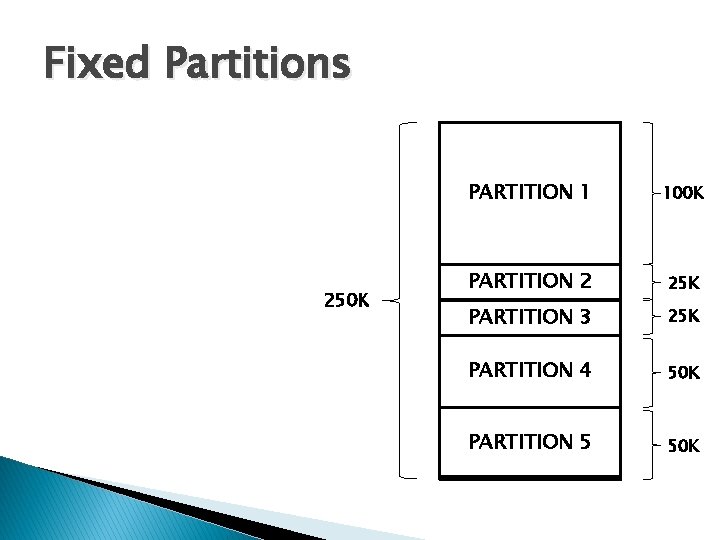 Fixed Partitions 250 K PARTITION 1 100 K PARTITION 2 25 K PARTITION 3