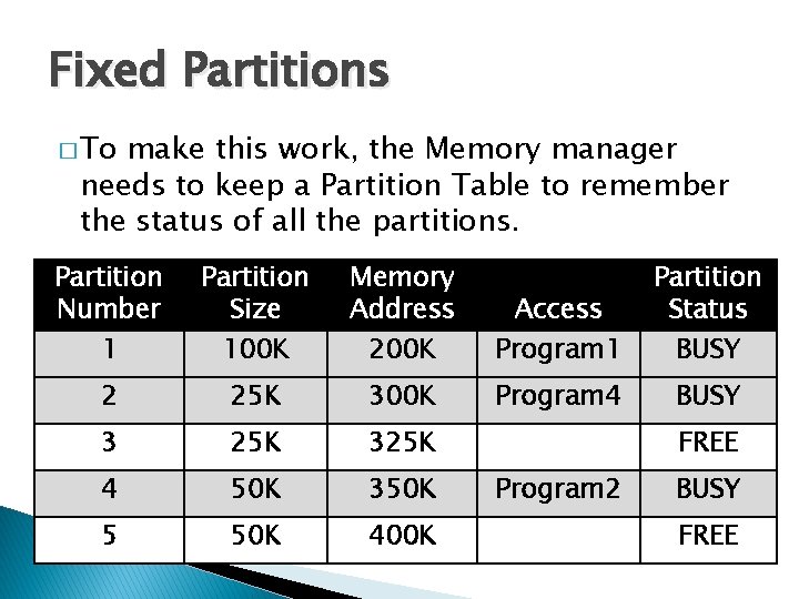 Fixed Partitions � To make this work, the Memory manager needs to keep a