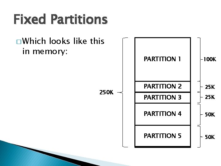 Fixed Partitions � Which looks like this in memory: 250 K PARTITION 1 100