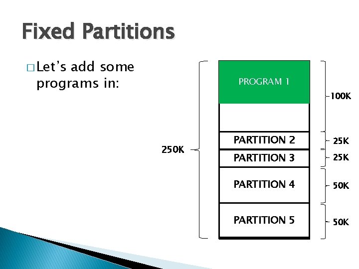 Fixed Partitions � Let’s add some programs in: PROGRAM 1 250 K PARTITION 1