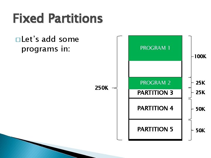 Fixed Partitions � Let’s add some programs in: PROGRAM 1 250 K PARTITION 1