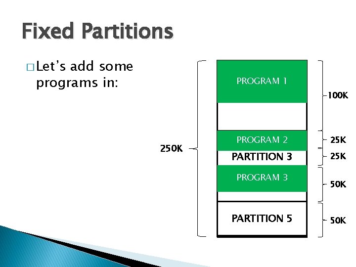 Fixed Partitions � Let’s add some programs in: PROGRAM 1 250 K PARTITION 1