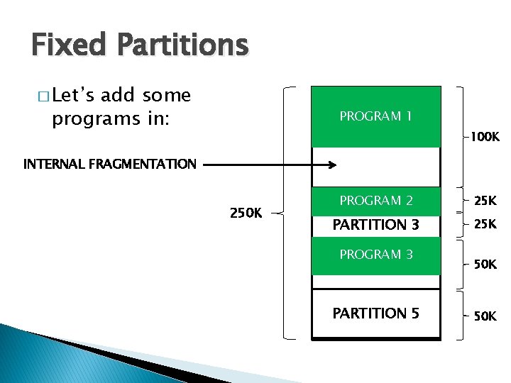 Fixed Partitions � Let’s add some programs in: PROGRAM 1 PARTITION 1 100 K