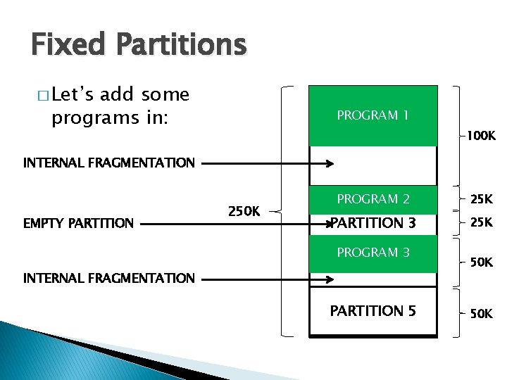 Fixed Partitions � Let’s add some programs in: PROGRAM 1 PARTITION 1 100 K