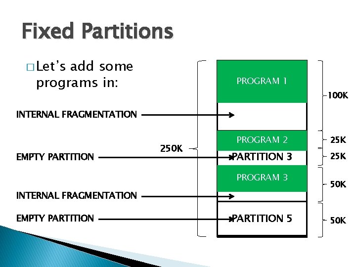 Fixed Partitions � Let’s add some programs in: PROGRAM 1 PARTITION 1 100 K