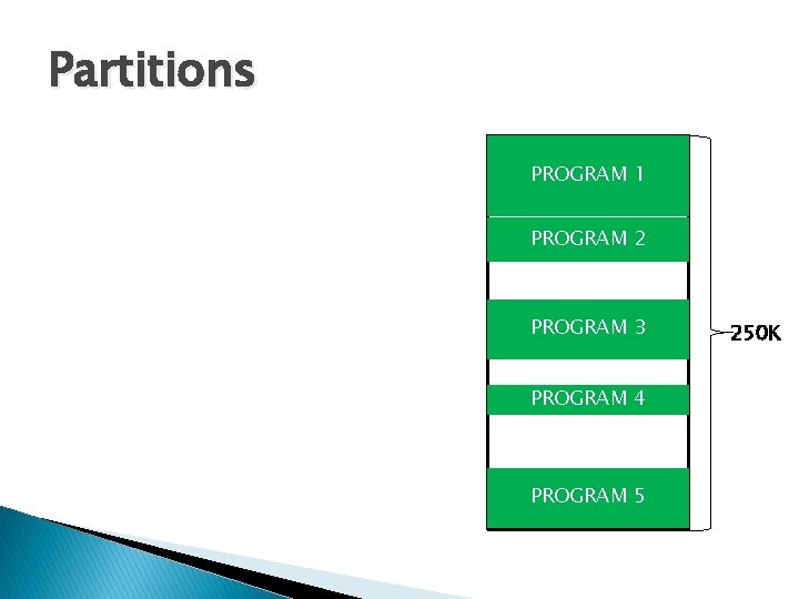 Partitions PROGRAM 1 PROGRAM 2 PROGRAM 3 PROGRAM 4 PROGRAM 5 250 K 