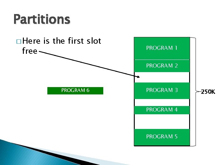Partitions � Here free is the first slot PROGRAM 1 PROGRAM 2 PROGRAM 6