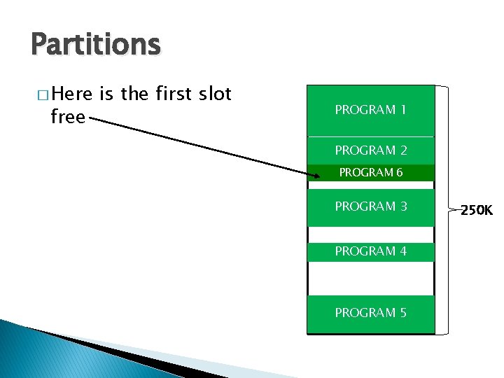 Partitions � Here free is the first slot PROGRAM 1 PROGRAM 2 PROGRAM 6