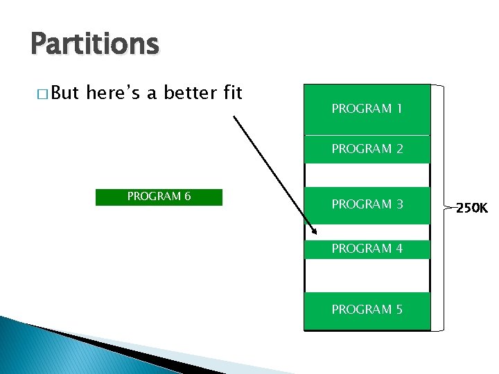 Partitions � But here’s a better fit PROGRAM 1 PROGRAM 2 PROGRAM 6 PROGRAM