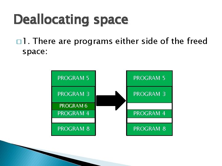 Deallocating space � 1. There are programs either side of the freed space: PROGRAM