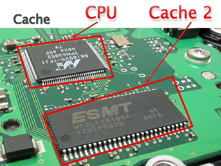 Cache CPU Cache 2 