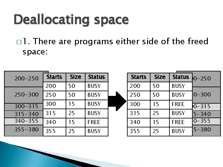 Deallocating space � 1. There are programs either side of the freed space: Starts