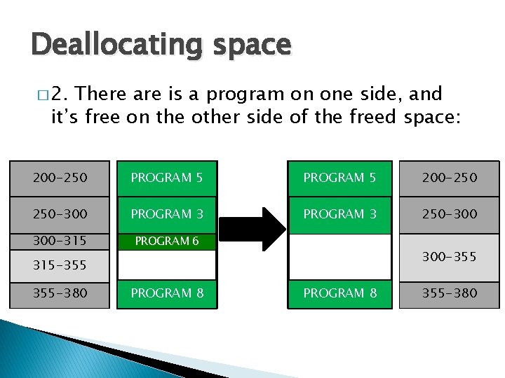 Deallocating space � 2. There are is a program on one side, and it’s