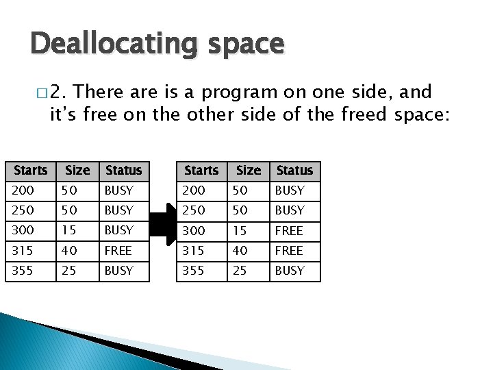 Deallocating space � 2. There are is a program on one side, and it’s