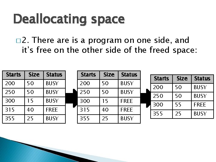 Deallocating space � 2. There are is a program on one side, and it’s