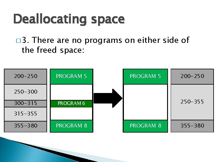 Deallocating space � 3. There are no programs on either side of the freed