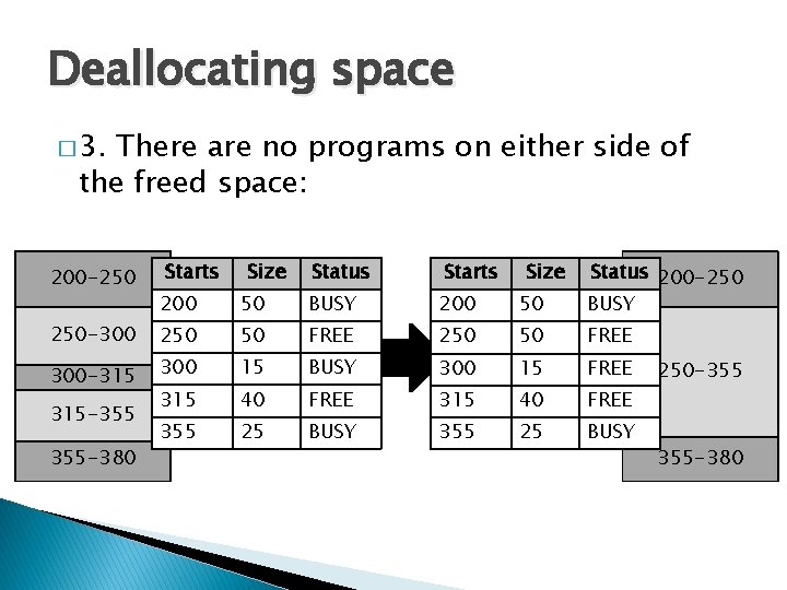 Deallocating space � 3. There are no programs on either side of the freed