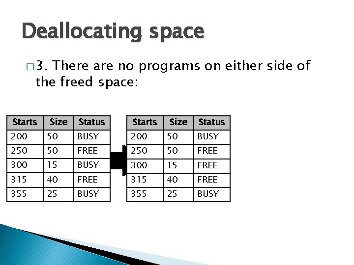 Deallocating space � 3. There are no programs on either side of the freed