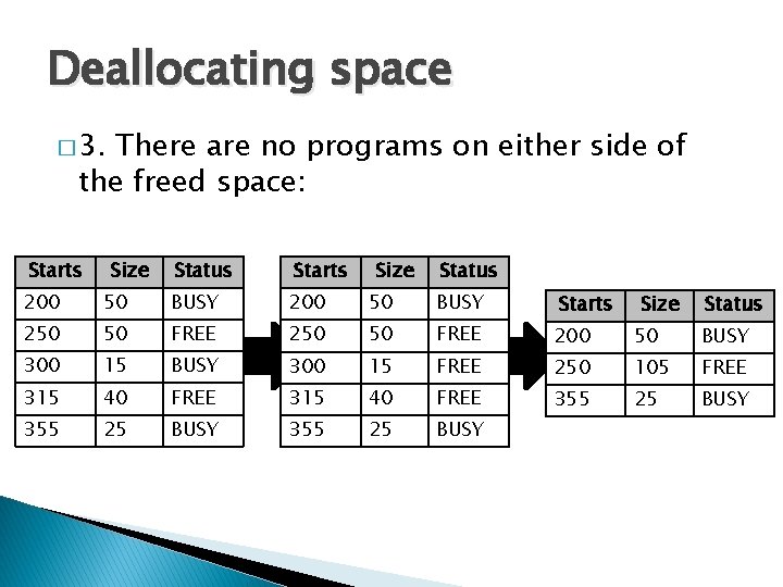 Deallocating space � 3. There are no programs on either side of the freed