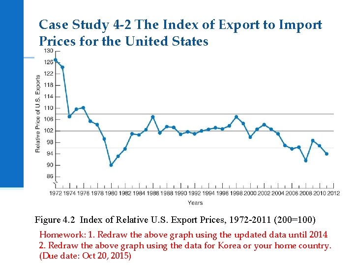 Case Study 4 -2 The Index of Export to Import Prices for the United