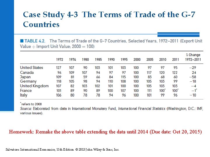 Case Study 4 -3 The Terms of Trade of the G-7 Countries Homework: Remake