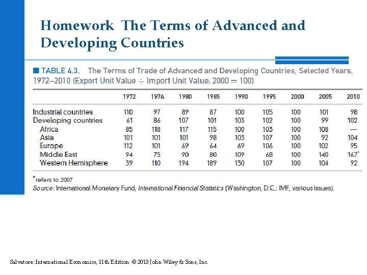 Homework The Terms of Advanced and Developing Countries Salvatore: International Economics, 11 th Edition