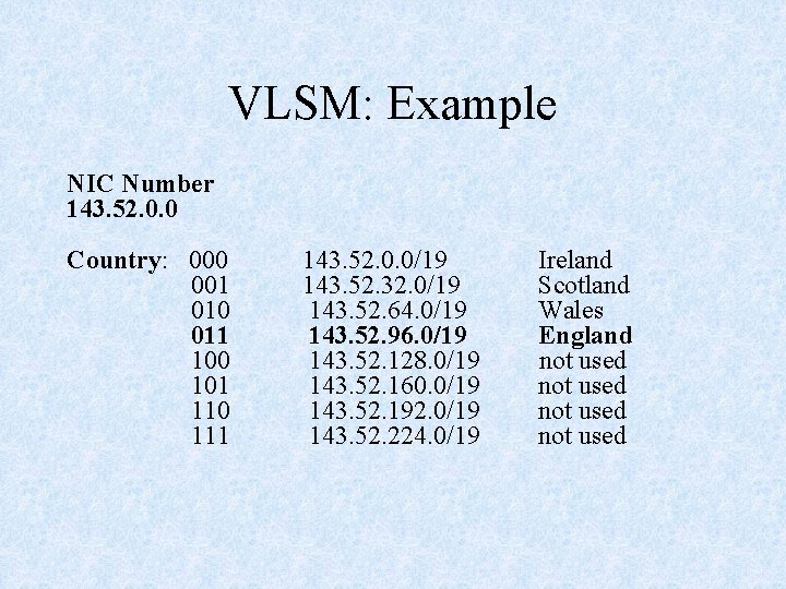 VLSM: Example NIC Number 143. 52. 0. 0 Country: 000 001 010 011 100